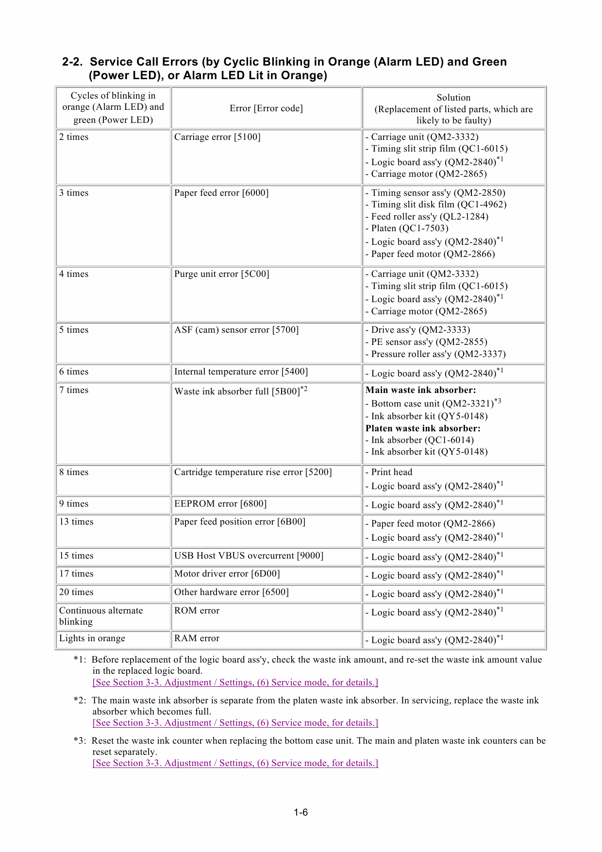 Canon PIXMA iP6220D Service Manual-2